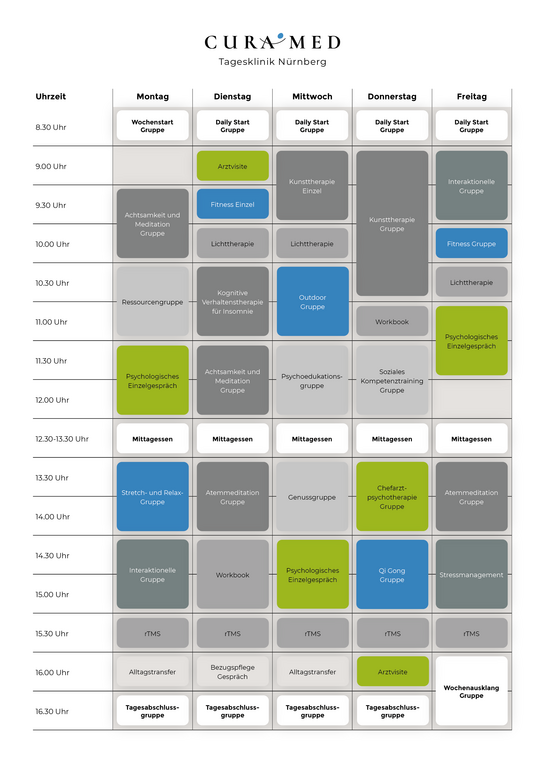 Exemplarischer Therapieplan